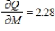 <strong>In economics, the most economical quantity Q of goods (TVs, dress, gallons of paint, etc.) for a store to order is given by Wilson's lot size formula   , where K is the cost of placing the order, M is the number of items sold per week, and h is the weekly holding costs for each item (the cost of storage space, utilities, taxes, security, etc.). Calculate   for   ,   , and   . Round your answer to two decimal places.</strong> A)​   B)   C)​   D)​   E)​   <div style=padding-top: 35px> 