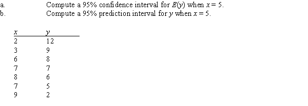 Given below are seven observations collected in a regression study on two variables, x (independent variable) and y (dependent variable). Use Excel to