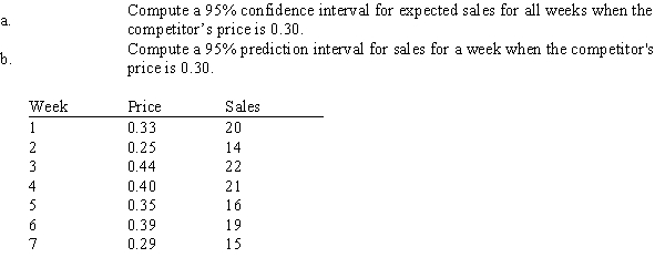 A company has recorded data on the weekly sales for its product (y) and the unit price of the competitor's product (x). The data resulting from a random sample of seven weeks follows. Use Excel to 