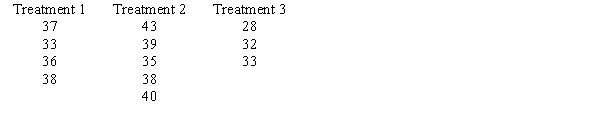 Random samples were selected from three populations. The data obtained are shown below. At a 5% level of significance, test to see if there is a significant difference in the means of the three populations. (Please note that the sample sizes are not equal.)