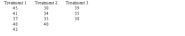 Random samples were selected from three populations. The data obtained are shown below. At a 5% level of significance, test to see if there is a significant difference in the means of the three populations. (Please note that the sample sizes are not equal.) 