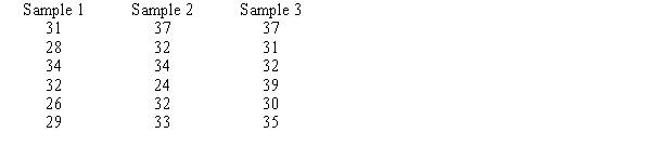 Six observations were selected from each of three populations. The data obtained are shown below. Test at α = .05 level to determine if there is a significant difference in the means of the three populations. 