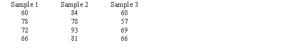 At α = .05, test to determine if the means of the three populations (from which the following samples are selected) are equal.