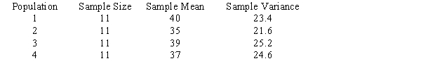 For four populations, the population variances are assumed to be equal. Random samples from each population provide the following data. Using a .05 level of significance, test to see if the means for all four populations are the same.