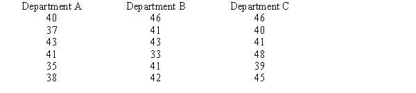 Random samples of employees from three different departments of MNM Corporation showed the following yearly incomes (in $1,000s). At α = .05, test to determine if there is a significant difference among the average incomes of the employees from the three departments.