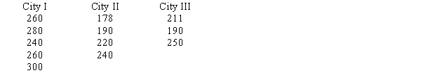 Random samples of individuals from three different cities were asked how much time they spend per day watching television. The results (in minutes) for the three groups are shown below. At α = .05, test to see if there is a significant difference in the averages of the three groups.