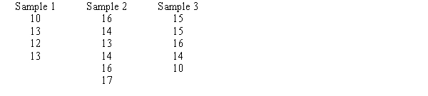 Samples were selected from three populations. The data obtained are shown below. At a 5% level of significance, use Excel to test to determine whether there is a significant difference in the means of the three populations.