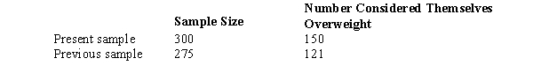 A poll was administered this year asking college students if they considered themselves overweight. A similar poll was administered five years ago. Results are summarized below. Has the proportion increased significantly? Let α = 0.05.