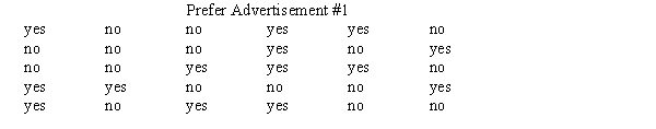 A marketing firm is developing a new television advertisement for a large discount retail chain. A sample of 30 people is shown two potential ads and asked their preference. The results for ad #1 follow. Use Excel to develop a 95% confidence interval estimate of the proportion of people in the population who will prefer ad #1.