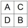 A firm of four departments has the following trip matrix and current block plan of all departments: a. What is the weighted-distance score for the current layout? (Assume rectilinear distance and that the distance between departments A and B is one unit of distance.) b. What would be the weighted-distance score for the following layout?