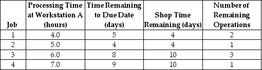<strong>Table J.7 The following four jobs just arrived (end of hour 0) at Workstation A. They are the only ones waiting to be processed. Using the information in Table J.7 and the S/RO rule, what is the average flow time at Workstation A?</strong> A) fewer than or equal to 14.0 hours B) greater than 14.0 but fewer than or equal to 14.5 hours C) greater than 14.5 but fewer than or equal to 15.0 hours D) greater than 15.0 hours