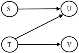 <strong>Figure 7.2 Which one of the following conditions violates the assumptions of PERT/CPM networks?</strong> A) Some activities can have zero variance. B) Costs increase linearly as activity time is reduced below its normal time. C) Two activities tied together by an arc are overlapping and can be worked on simultaneously. D) There can be more than one critical path in a network.