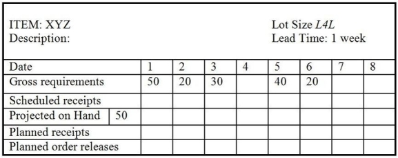 <strong>Use the following partially completed MRP record to answer the question. What are the quantities of planned order releases for item XYZ for the first six weeks (weeks 1, 2, 3, 4, 5, and 6)?</strong> A) 20, 30, 0, 40, 20, 0 B) 35, 0, 60, 0, 0, 0 C) 5, 30, 0, 40, 20, 0 D) 35, 0, 0, 40, 20, 0