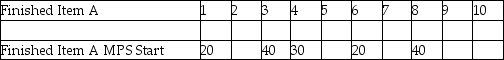 Consider the MPS, BOM, and inventory data shown. Master Production Schedule: The following table shows the MPS start quantities for the next 10 weeks. Bill of Material: - Item A uses 2 each of component D, 1 each of component C and 2 each of subassembly B. - Subassembly B uses 2 each of component E. Selected Inventory Data: Construct the MRP schedule using the preceding information.