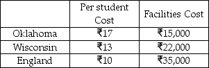 Scenario 12.2 SAGE Inc. receives too many applications each year for the Global MBA program so they turn to their network of partners for assistance. Nothing in this world is free, of course, so their partners provide quotes that include a per student cost as well as a facilities cost that SAGE would pay regardless of the number of students they sent there. The costs in Rupees ( ) are elegantly summarized in the table below. Use Scenario 12.2 to answer the question. Determine the ranges for which each alternative is preferable from a total cost standpoint.
