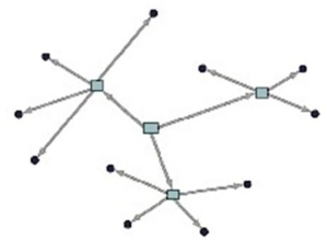 What does this diagram represent?  