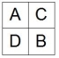 A firm of four departments has the following trip matrix and current block plan of all departments: a.What is the weighted-distance score for the current layout? (Assume rectilinear distance and that the distance between departments A and B is one unit of distance. ) b.What would be the weighted-distance score for the following layout?