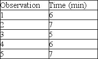 <strong>The gentleman farmer recorded the time it took to feed and water his chickens and collect eggs each morning.He has done this several times,so he assigns himself a rating of 1.15.The allowance factor for this endeavor is 5%.What is the standard time for this job element? </strong> A)6)0 minutes B)6)5 minutes C)6)9 minutes D)7)5 minutes