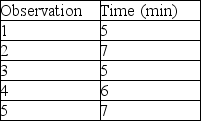 <strong>The gentleman farmer recorded the time it took to feed and water his chickens and collect eggs each morning.He has done this several times,so he assigns himself a rating of 1.25.The allowance factor for this endeavor is 5%.What is the standard time for this job element? </strong> A)greater than or equal to 8.5 minutes B)less than 8.5 minutes but greater than or equal to 8.0 minutes C)less than 8.0 minutes but greater than or equal to 7.5 minutes D)less than 7.5 minutes