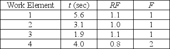 <strong>Table H.2 Use the information in Table H.2.Which work element will take the longest for an average worker to perform per cycle?</strong> A)work element 1 B)work element 2 C)work element 3 D)work element 4