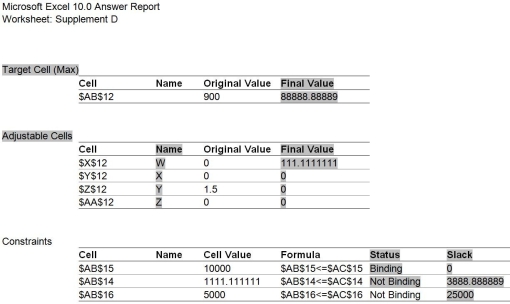 A very confused manager is reading a two-page report given to him by his student intern.She told me that she had my problem solved,gave me this,and then said she was off to her production management course, he whined.I gave her my best estimates of my on-hand inventories and requirements to produce,but what if my numbers are slightly off? I recognize the names of our four models W,X,Y,and Z,but that's about it.Can you figure out what I'm supposed to do and why? You take the report from his hands and note that it is the answer report and the sensitivity report from Excel's solver routine. Explain each of the highlighted cells in layman's terms and tell the manager what they mean in relation to his problem.