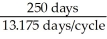 ELS =     =     = 1,054 units Production time =   =   = 1.3175 days Time Between Orders =   =   = 13.175 days Available time = 13.175 days - 1,3175 days - 2 × (1 day)= 9.8575 days per cycle   = 18.97 cycles/year ≈ 19 cycles/year 19 cycles/year × 9,8575 days/cycle = 187.29 days/year