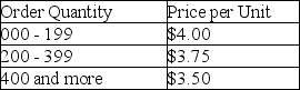 <strong>A pencil supplier just introduced quantity discounts.The price schedule follows. XYZ store's annual demand remains at 350 units and ordering cost at $2 per order.If annual holding cost is 30 percent of the pencils' per-unit price,what order quantity should XYZ select to minimize all costs?</strong> A)fewer than or equal to 150 units B)greater than 150 units but fewer than or equal to 199 units C)greater than 199 units but fewer than or equal to 399 units D)greater than 399 units