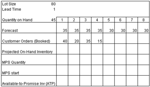 Complete the following MPS Record