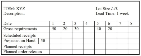 <strong>Use the following partially completed MRP record to answer the question. What are the quantities of planned order releases for item XYZ for the first six weeks (weeks 1,2,3,4,5,and 6)?</strong> A)20,30,0,40,20,0 B)35,0,60,0,0,0 C)5,30,0,40,20,0 D)35,0,0,40,20,0