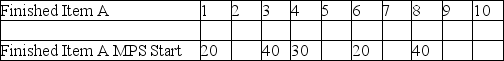 Consider the MPS,BOM,and inventory data shown. Master Production Schedule: The following table shows the MPS start quantities for the next 10 weeks. Bill of Material: - Item A uses 2 each of component D,1 each of component C and 2 each of subassembly B. - Subassembly B uses 2 each of component E. Selected Inventory Data: Construct the MRP schedule using the preceding information.Blank MRP records are provided at the end of this test.