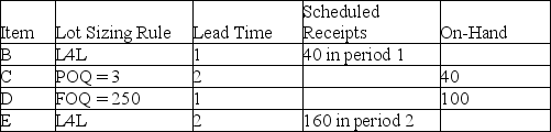 Consider the MPS,BOM,and inventory data shown. Master Production Schedule: The following table shows the MPS start quantities for the next 10 weeks. Bill of Material: - Item A uses 2 each of component D,1 each of component C and 2 each of subassembly B. - Subassembly B uses 2 each of component E. Selected Inventory Data: Construct the MRP schedule using the preceding information.Blank MRP records are provided at the end of this test.