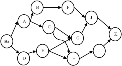 The following table contains a list of activities,with early- and late-start and finish times and crash costs for the network shown in the figure.All start and finish times and crash costs are on a per-week basis.Each activity can be reduced by one week at the most. a.Determine the uncrashed activity lengths for activities A though K. b.Determine the minimum completion cost for this project if each week carries a fixed cost of $1,000.