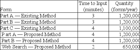 An existing insurance application process requires manual keying of three different forms by a team of data entry operators.The three forms' input times appear in the following table along with the numbers of each type of form anticipated for the coming year.A proposed refinement in the process would reduce the number of forms but make each slightly longer.This would be combined with a search of public records on the World Wide Web as necessary.These times and quantities appear in the lower half of the table.If the labor rate for the data entry operators is the same,which method is preferable?
