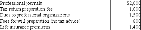 <strong>West's adjusted gross income was $90,000.During the current year he incurred and paid the following: None of the expenses were reimbursed.Assuming he can itemize deductions,how much should West claim as miscellaneous itemized deductions (after limitations have been applied)?</strong> A)$2,700 B)$4,500 C)$3,500 D)$5,300