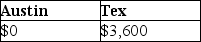 <strong>Austin incurs $3,600 for business meals while traveling for his employer,Tex,Inc.Austin is reimbursed in full by Tex pursuant to an accountable plan.What amounts can Austin and Tex deduct?</strong> A) B) C) D)