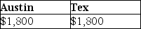 <strong>Austin incurs $3,600 for business meals while traveling for his employer,Tex,Inc.Austin is reimbursed in full by Tex pursuant to an accountable plan.What amounts can Austin and Tex deduct?</strong> A) B) C) D)