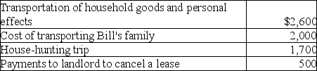 <strong>Bill obtained a new job in Boston.He incurred the following moving expenses: Assuming Bill is entitled to deduct moving expenses,what is the amount of the deduction?</strong> A)$2,600 B)$4,600 C)$6,300 D)$6,800