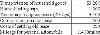 <strong>Ron obtained a new job and moved from Houston to Washington.He incurred the following moving expenses: Assuming Ron is eligible to deduct his moving expenses,what is the amount of the deduction?</strong> A)$3,438 B)$6,600 C)$9,038 D)$8,338