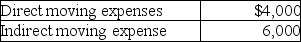 <strong>Edward incurs the following moving expenses: The employer reimburses Edward for the full $10,000.What is the amount to be reported as income by Edward?</strong> A)$0 B)$4,000 C)$6,000 D)$10,000