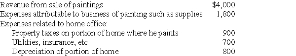 Dighi,an artist,uses a room in his home (250 square feet)as a studio exclusively to paint.The studio meets the requirements for a home office deduction.(Painting is considered his trade or business. )The following information appears in Dighi's records: (a)What is the amount of Dighi's home office deduction if he is self-employed? (b)If some amount is not allowed under the tax law,how is the disallowed amount treated? (c)Assume all of Dighi's records of expenses relating to the room were destroyed in a major paint spill.How much of a home office deduction,if any,will he be allowed?