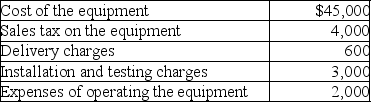 <strong>During the current year,Tony purchased new car wash equipment for use in his service station business.Tony's costs in connection with the new equipment this year were as follows: What is Tony's basis in the car wash equipment?</strong> A)$49,000 B)$49,600 C)$52,600 D)$54,600