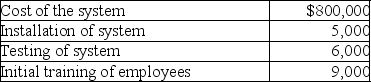 <strong>Terra Corp.purchased a new enterprise software system and incurred the following costs: What is Terra Corp.'s basis in the software system?</strong> A)$800,000 B)$805,000 C)$811,000 D)$820,000