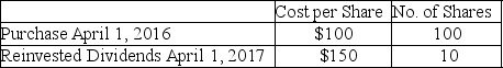 <strong>Rachel holds 110 shares of Argon Mutual Fund.She is planning to sell 90 shares.Her record of the share purchases is noted below.What could be her basis for the 90 shares to be sold for purposes of determining gain? </strong> A)$9,000 B)$9,500 C)$9,409 D)Any of the above could be used as basis for the 90 shares sold.