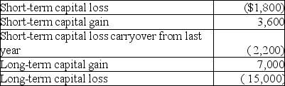 During the current year,Nancy had the following transactions: What is the amount of her capital loss deduction for the current year,and what is the amount and character of her capital loss carryover?