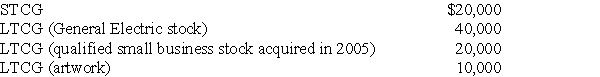 Tina,whose marginal tax rate is 33%,has the following capital gains this year: What is the increase in income tax caused by these items (ignore the Medicare tax on net investment income)?