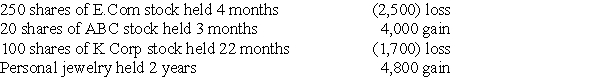 Trista,a taxpayer in the 33% marginal tax bracket sold the following capital assets this year: What is the amount of and nature of (LT or ST)capital gain or loss? Be specific as to the rates at which gains,if any,are taxed.