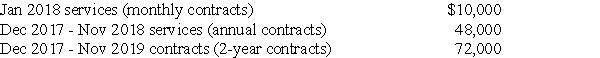 The Cable TV Company,an accrual-basis taxpayer,allows its customers to pay by the month,by the year,or two years in advance.In December 2017,the company collected the following amounts applicable to future services: Assuming Cable TV wants to minimize income reported for 2016,what is the amount of gross income that must be reported for 2017 and how much of the income from these contracts will be reported in 2018?