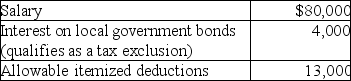 <strong>A single taxpayer provided the following information for 2017: What is taxable income?</strong> A)$58,950 B)$62,950 C)$66,950 D)$67,000