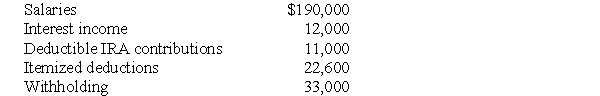 The following information is available for Bob and Brenda Horton,a married couple filing a joint return,for 2017.Both Bob and Brenda are age 32 and have no dependents. a.What is the amount of their gross income? b.What is the amount of their adjusted gross income? c.What is the amount of their taxable income? d.What is the amount of their tax liability (gross tax),rounded to the nearest dollar? e.What is the amount of their tax due or (refund due)?