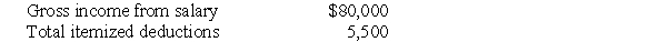 Steve Greene,age 66,is divorced with no dependents.In 2017 Steve had income and expenses as follows: Compute Steve's taxable income for 2017.Show all calculations.